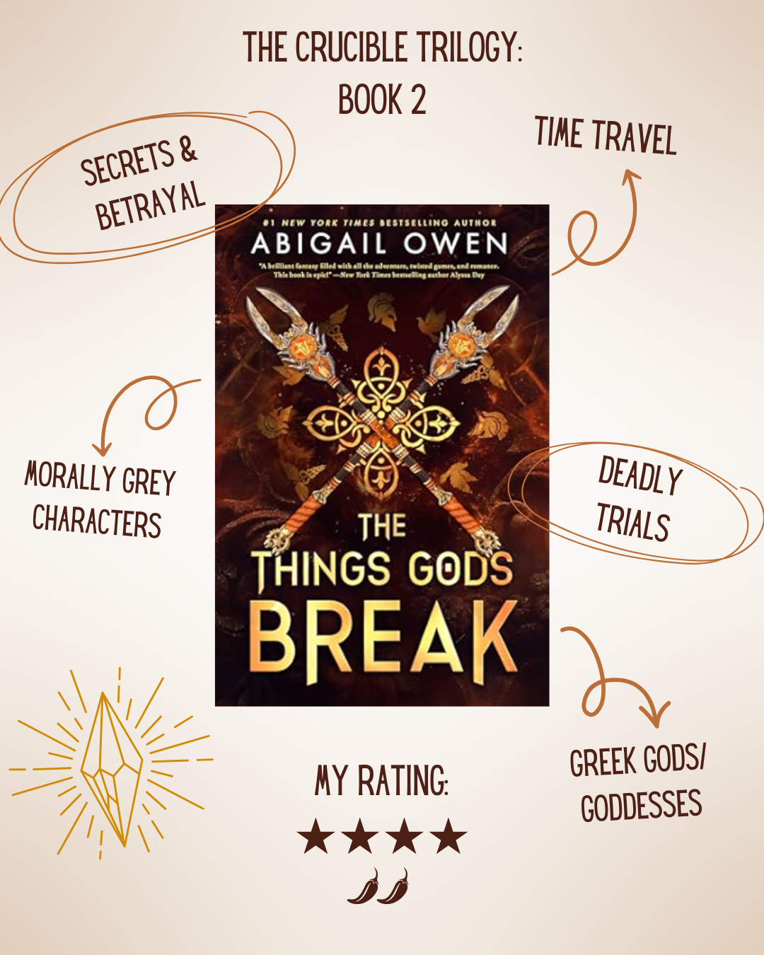 The Things Gods Break, by Abigail Owen (WITH spoilers)