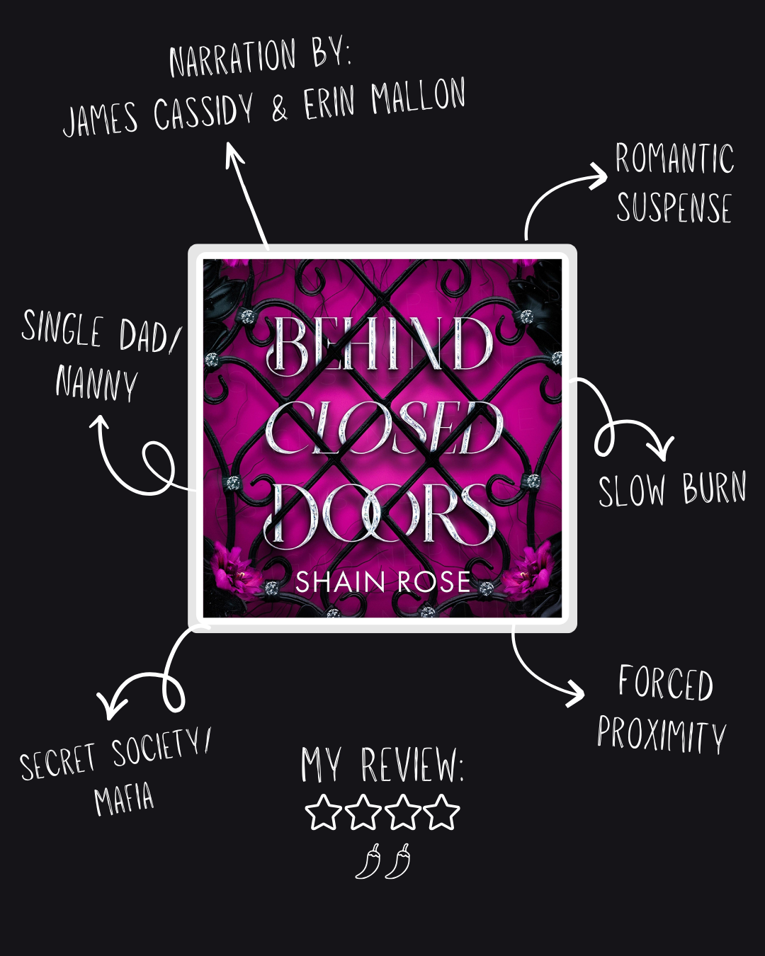Behind Closed Doors, by Shain Rose