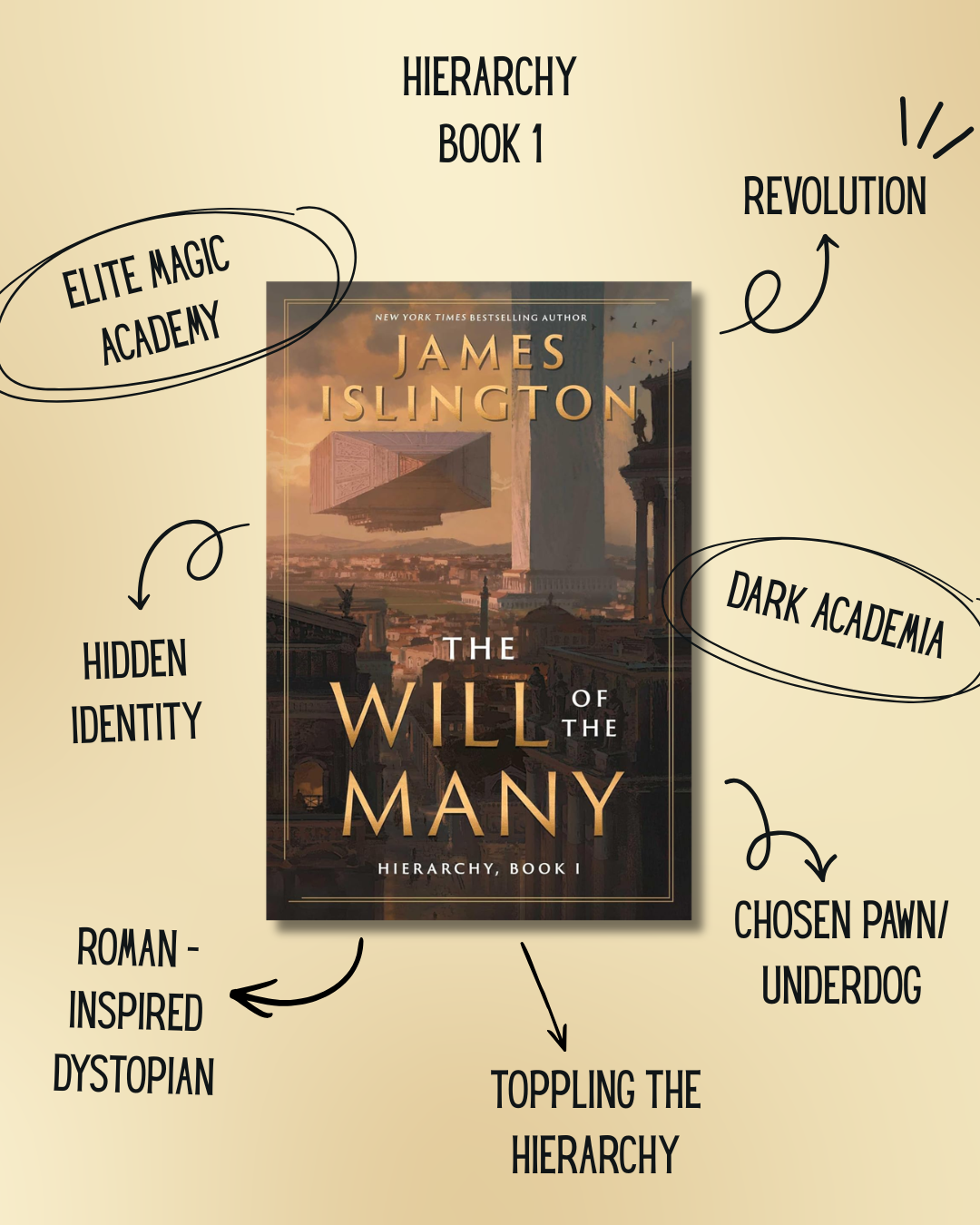 The Will of the Many (book 1), by James Islington