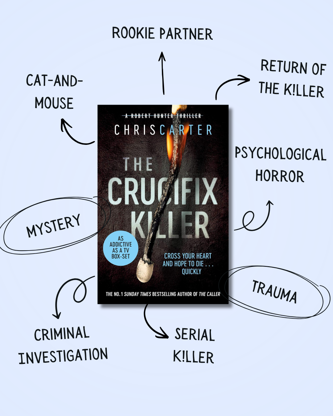 The Crucifix Killer (Book 1), by Chris Carter