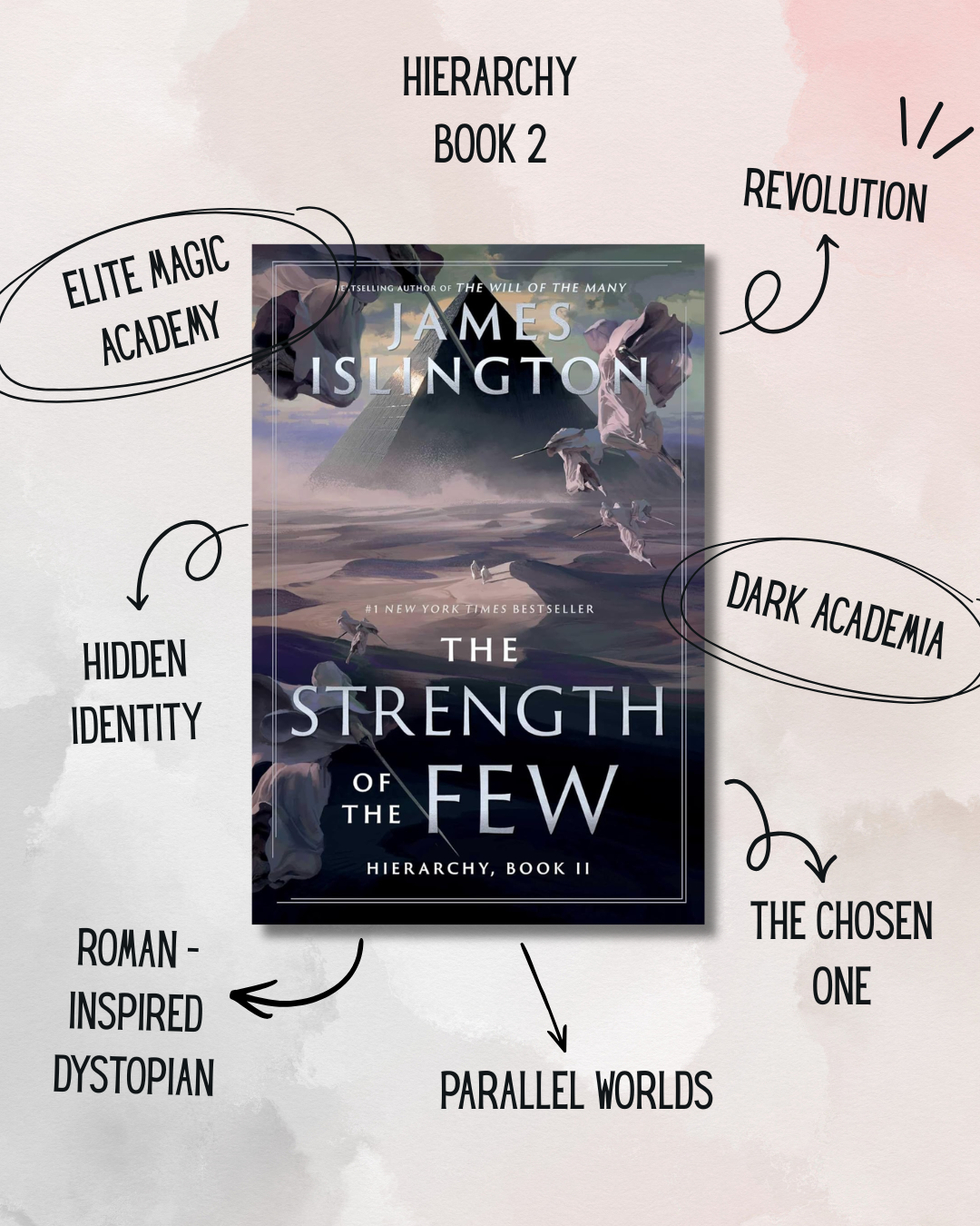 The Strength of the Few (Book 2), by James Islington