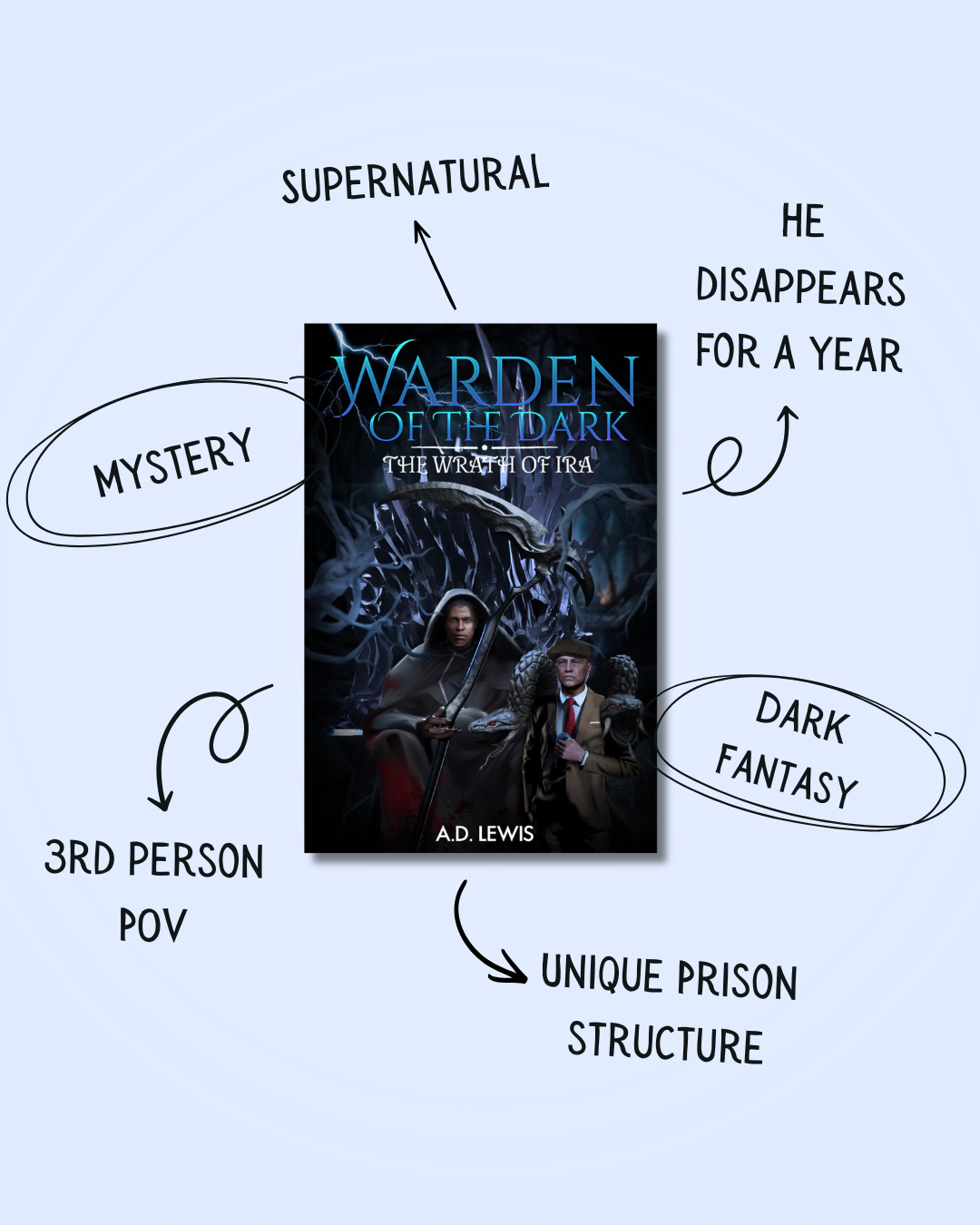 Warden of the Dark: The Wrath of Ira, by A.D. Lewis