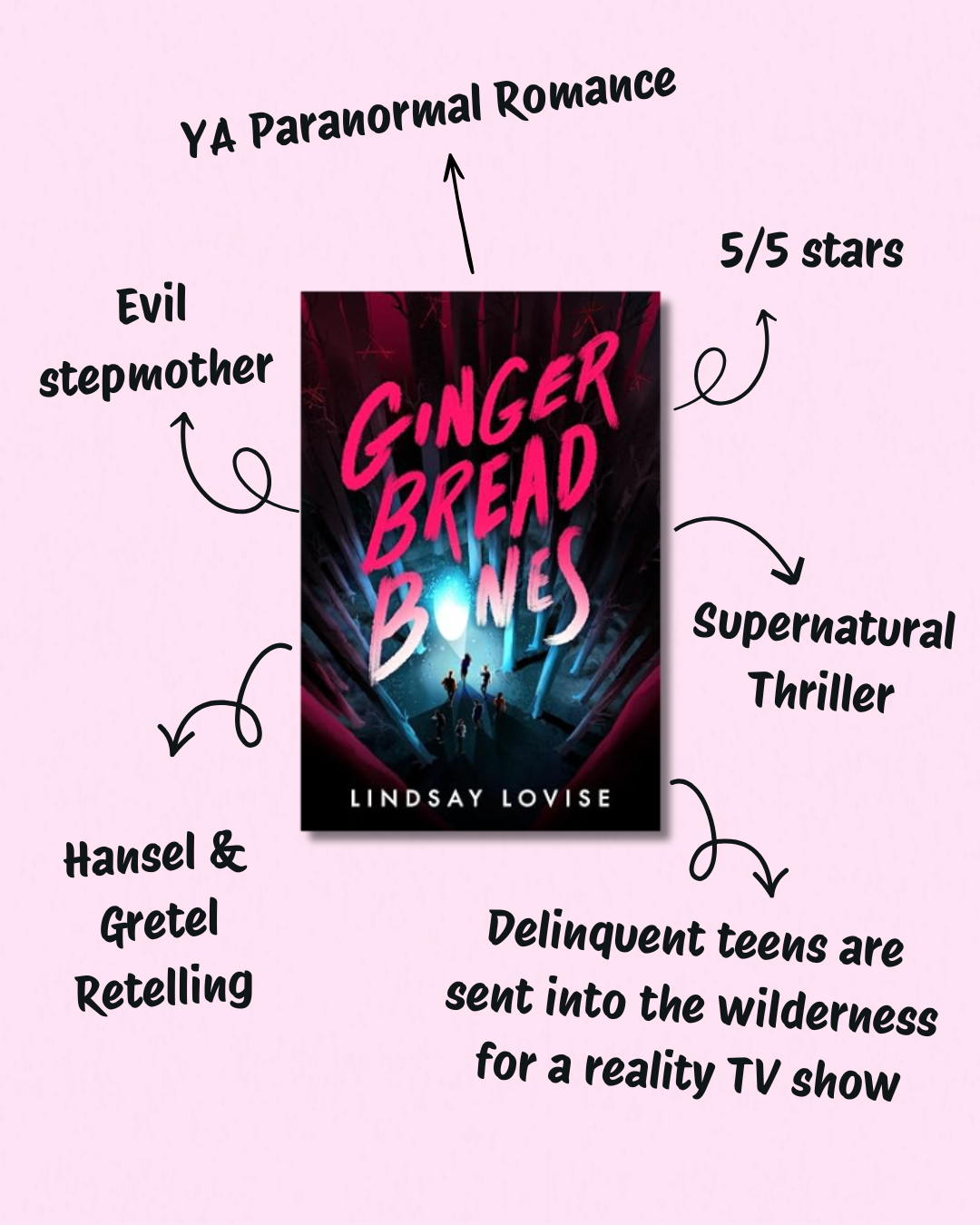 Gingerbread Bones, by Lindsay Lovise